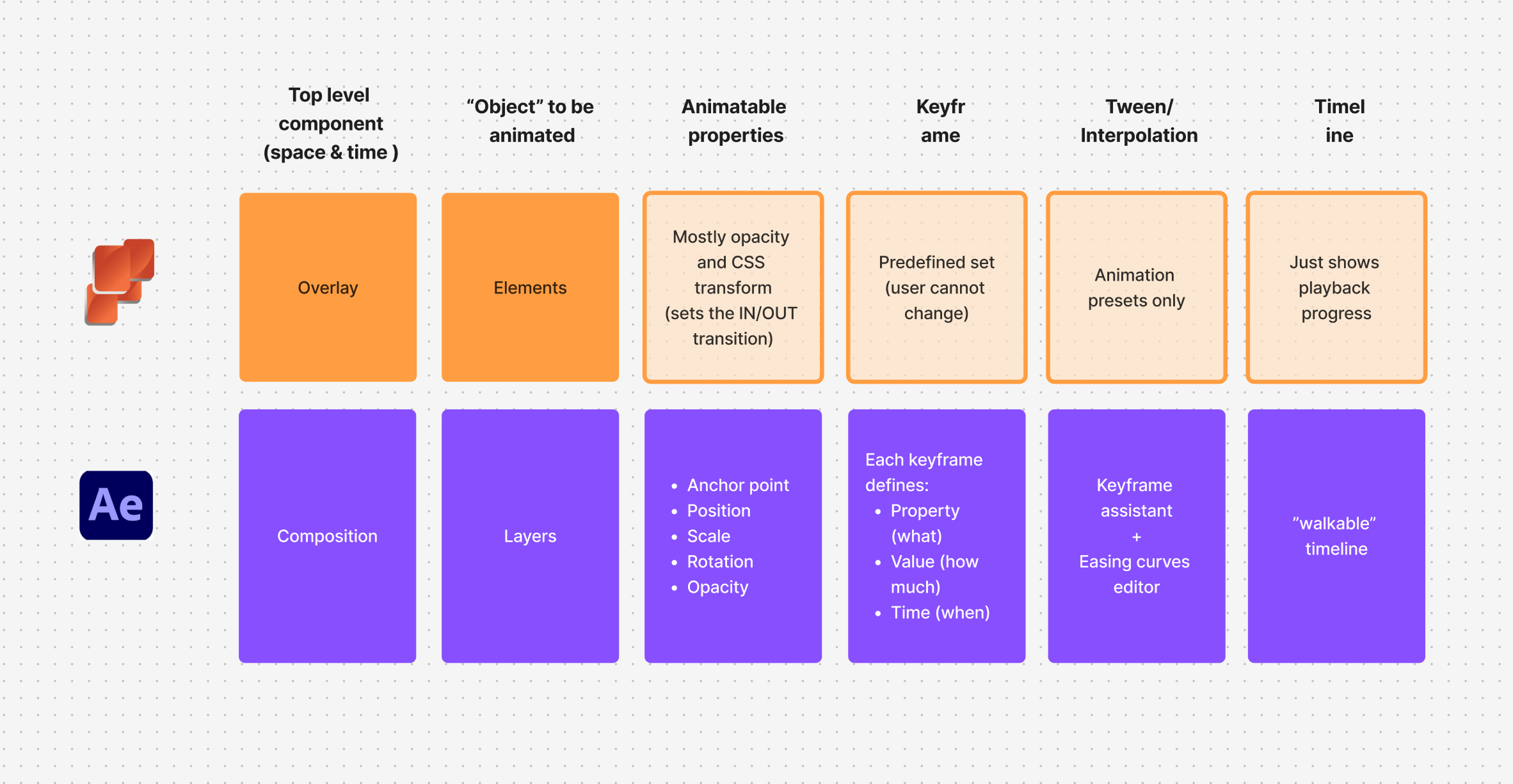 Comparing mental models on different tools