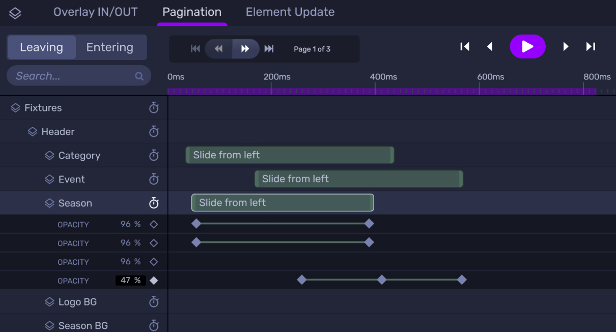 Keyframe animations editor for broadcast graphics